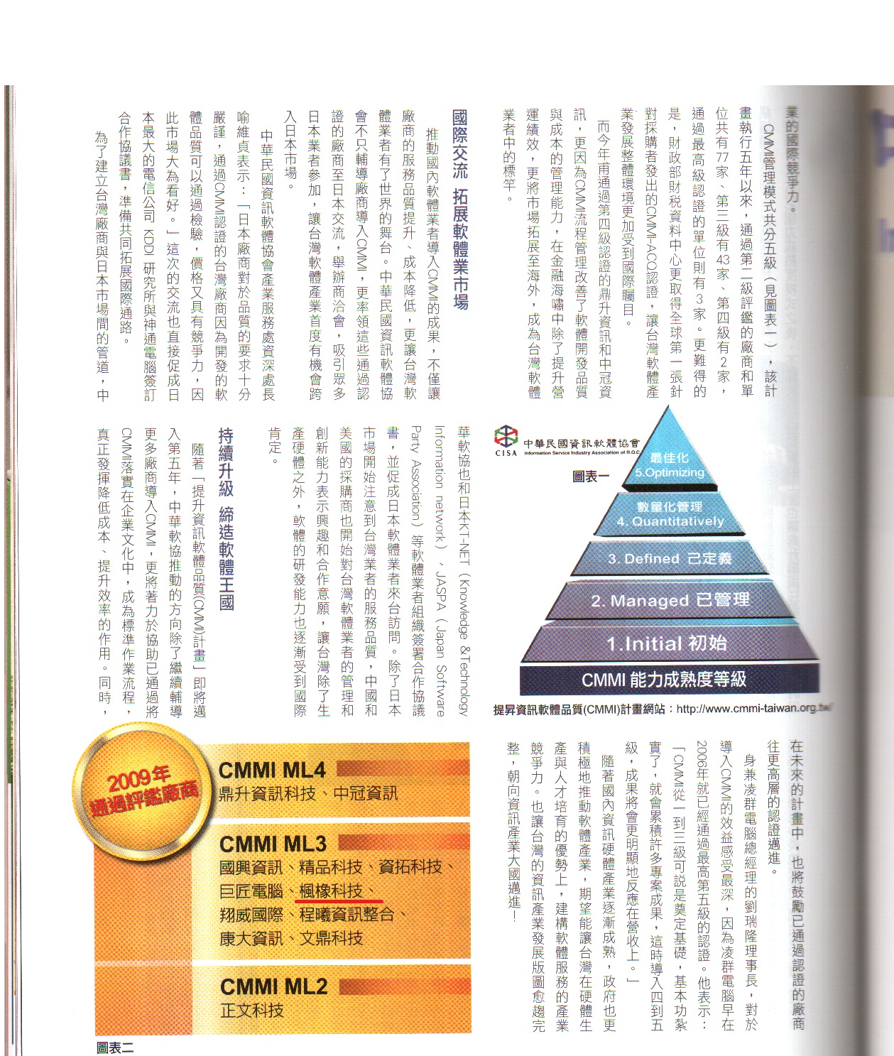 CMMI